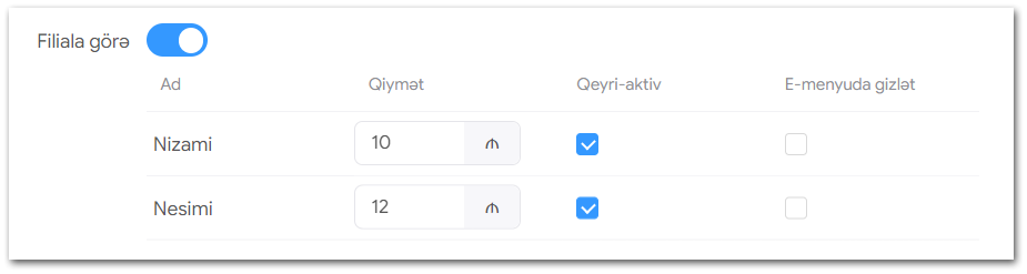 2.1. Məhsullar