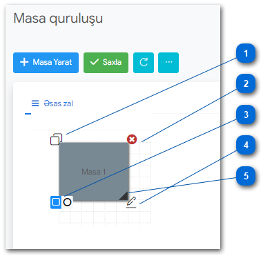 1.7. Masa quruluşu